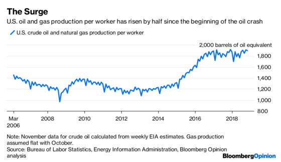 Oil Bosses Aren’t Hiring, But They’re Glad You Are