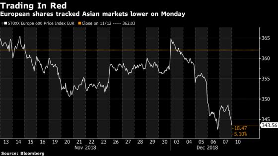 Europe Follows Asia Lower, With Macro Data Dictating the Agenda