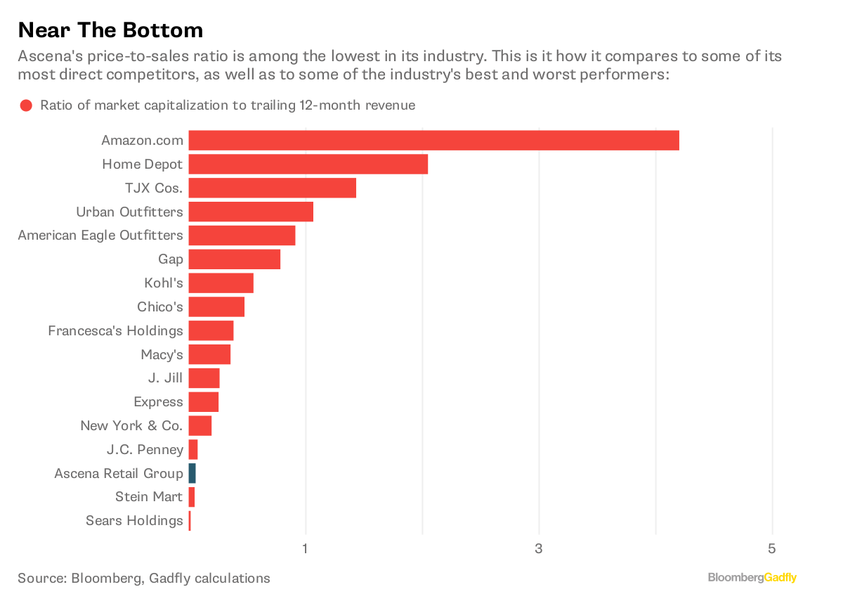 Ascena Putting Ann Taylor s Parent On Retail Death Watch Bloomberg