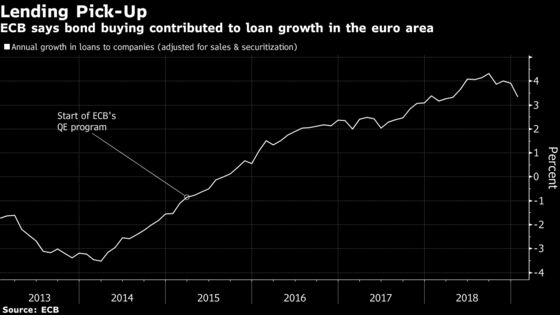 ECB Shows QE Helped Lending Even as Inflation Remains Elusive