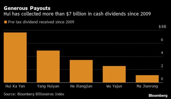 China Urges Hui to Tap Wealth; Talks Closer: Evergrande Update