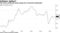 The Fed's preferred prices gauge has recovered moderately