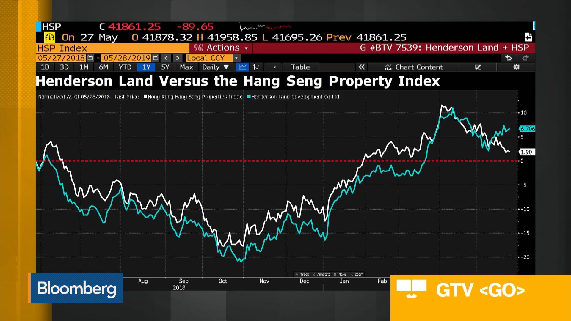 Billionaire Lee On Hong Kong S Youth To Property And His Legacy