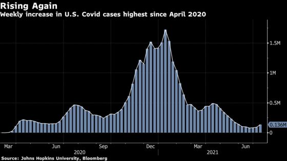 U.S. Cases Soar; New Side Effect Tied to J&J Shot: Virus Update