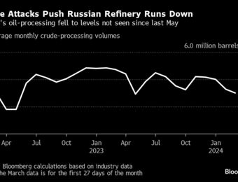relates to Russian Crude Processing Picks Up After Drone Strikes Cut Output