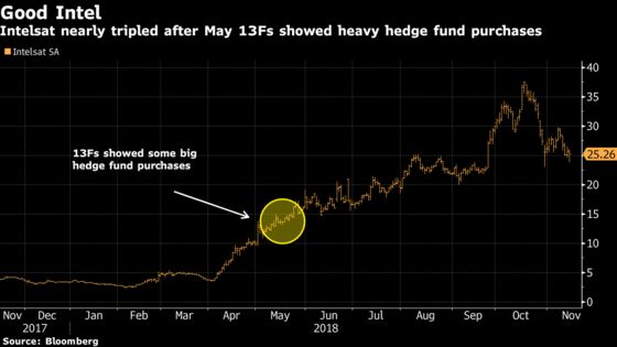 Introducing the New Crop of Hedge Fund Hidden Gems: Taking Stock