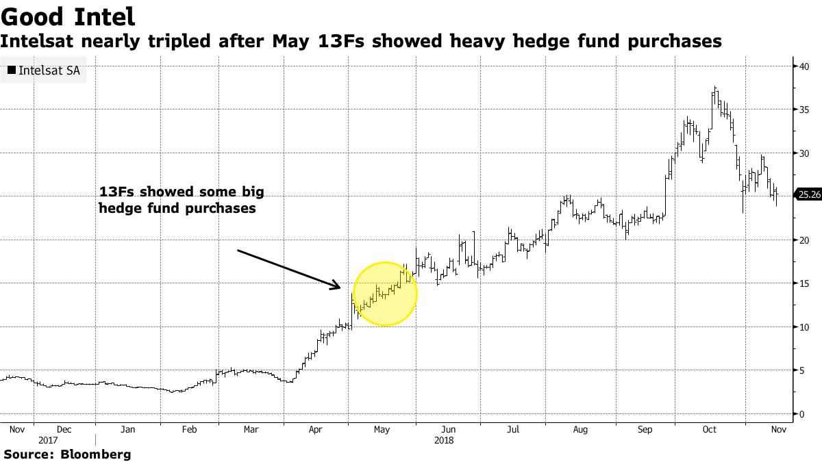 Introducing the New Crop of Hedge Fund Hidden Gems Taking Stock