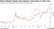 China Biotech Stocks Have Beaten Tech Peers in Past Year