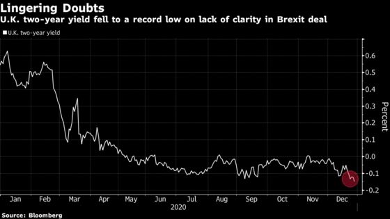 U.K. Markets Rally in First Full Trading Day After Brexit Deal