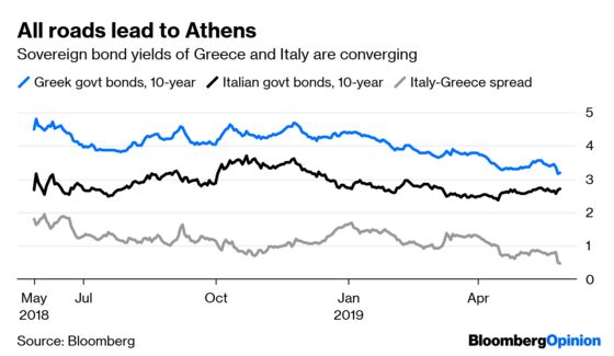 Greece Hands Out a Lesson to Italy