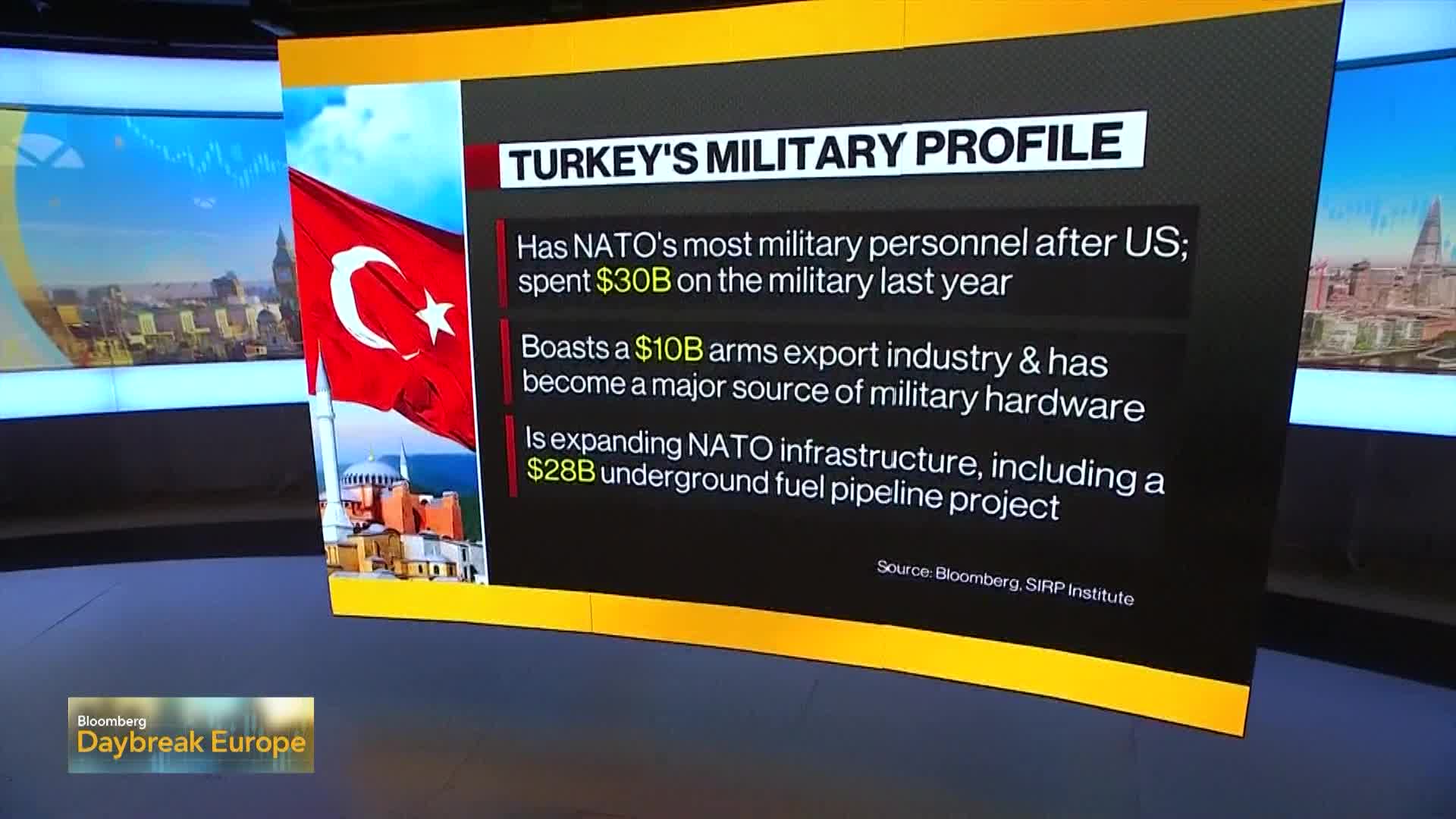 WATCH: Bloomberg’s Flavia Krause-Jackson discusses what the alliance’s gathering means for Turkish President Recep Tayyip Erdoğan.