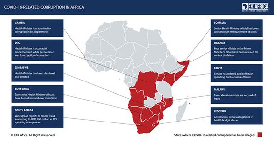 Covid Graft Plague Spurs Political Shake-Up Across Africa