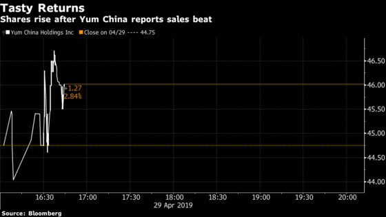 Yum China Sales Beat as Pizza Hut Finally Breaks From Its Slump