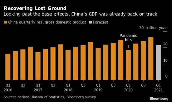 What to Really Look for in China's Record-Breaking GDP Report