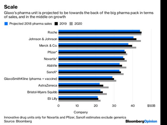 Glaxo Creates a Consumer Behemoth and a Pharma Question Mark