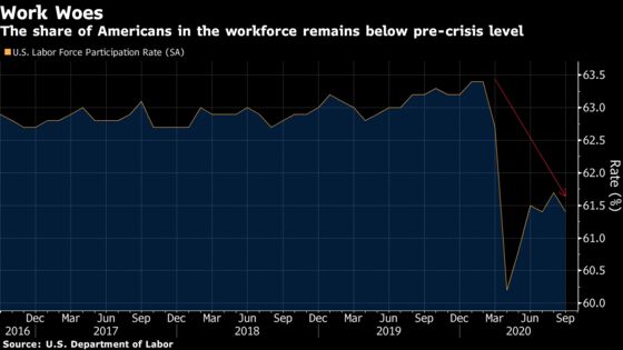 U.S. Jobs Market Set to Extend Rebound at Softening Pace