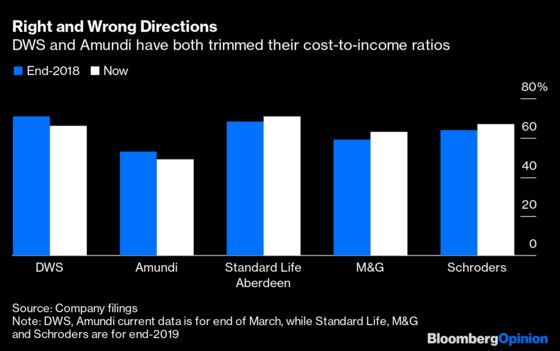 In a Dismal Year for Funds, a Winner Is Emerging in Pandemic