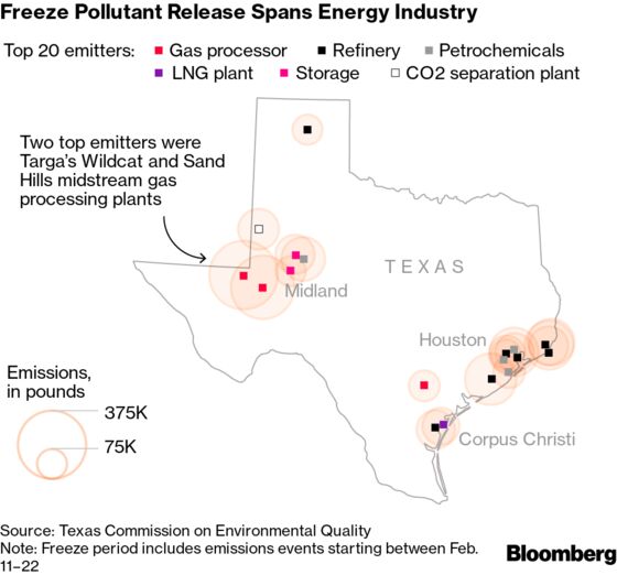 Hidden Super Polluters Revealed in Wake of Texas Energy Crisis