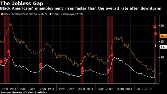 Ex-Cons Confront Labor Market That’s Likely to Leave Them Behind