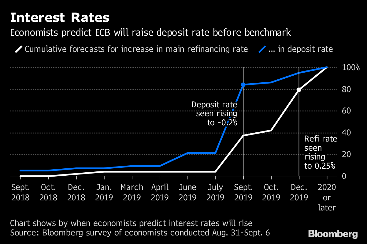 Rise source. Interest rate. Refinance interest rates!. Raised interest rates.