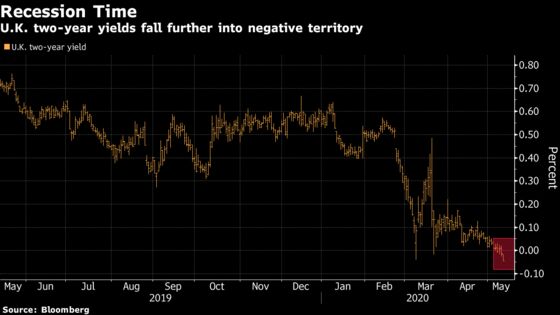 Negative Rates Bets Are Going Global to Ire of Central Banks