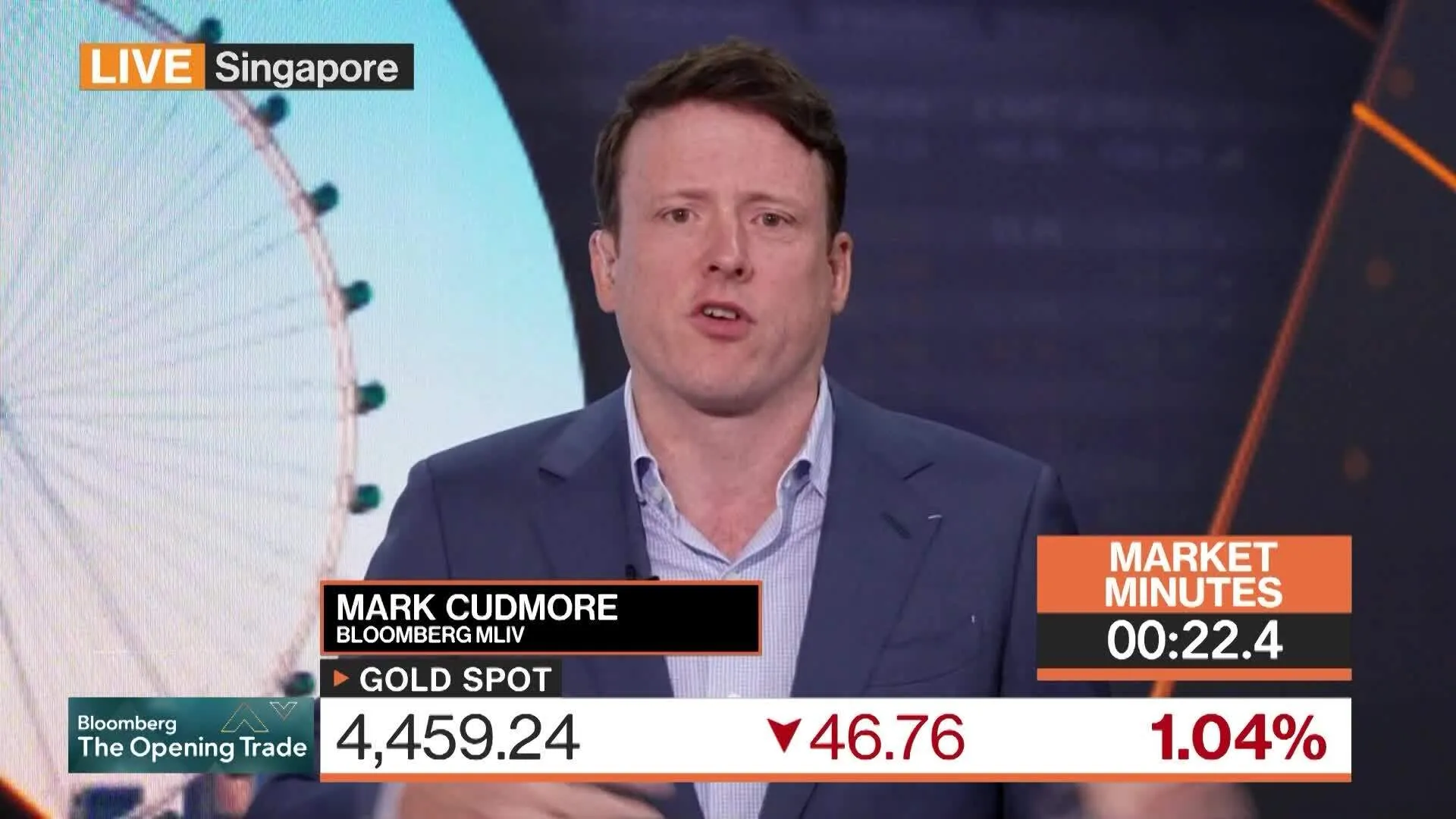 It's Not Worth Being a Premature Bull: 3-Minutes MLIV