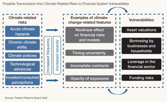 All Businesses Everywhere, Get Ready to Disclose Your Climate Risk