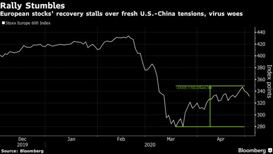 European Stocks Slump on New U.S.-China Tensions, Manufacturing