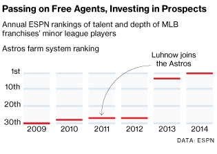 MLB's 'Moneyball' Power Rankings 2018: Who Is Overpaying/Underpaying the  Most?, News, Scores, Highlights, Stats, and Rumors