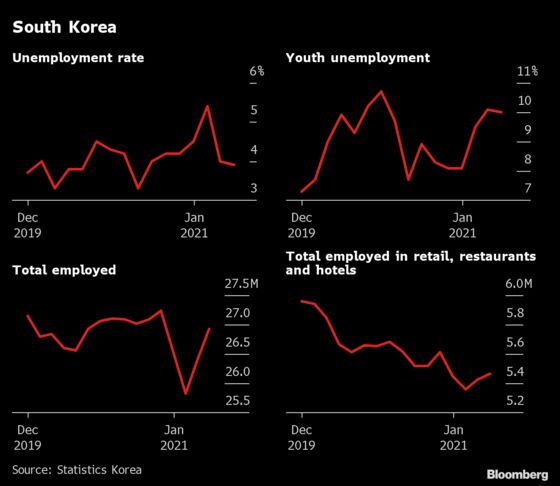 Jobs Are Coming Back, But It’s Still a Long Road for Some