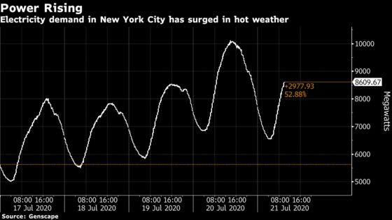 New York Slogs Through Another 90-Degree Day, With More to Come