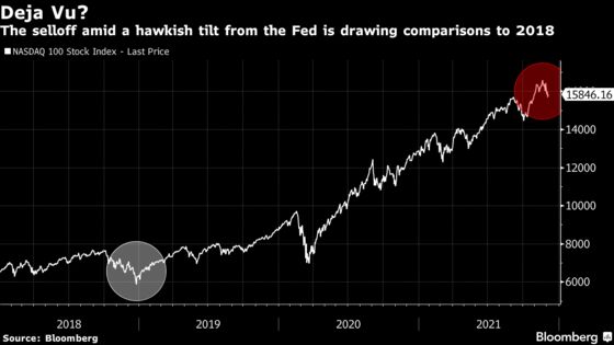 Nasdaq’s Pullback Gives Investors Deja Vu for 2018