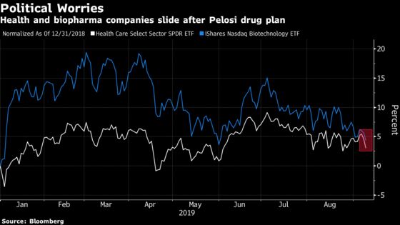 Merck, Pfizer Slide on Pelosi’s ‘Scary’ Drug-Pricing Plan