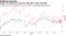 Health and biopharma companies slide after Pelosi drug plan