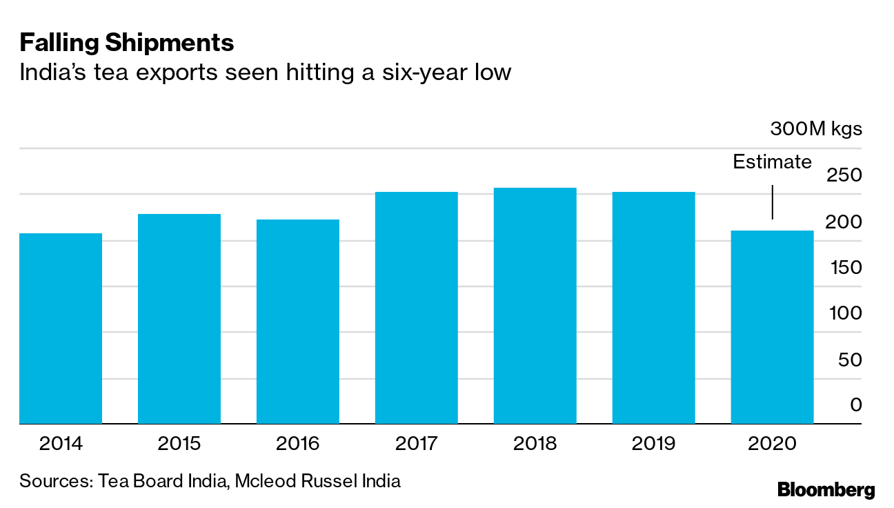 Supply-Chain Hiccups Foil Popeyes' Efforts to Rid Chicken of MSG - Bloomberg