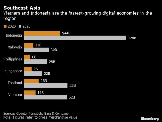 Southeast Asia’s Internet Economy on Verge of a Post-Covid Boom