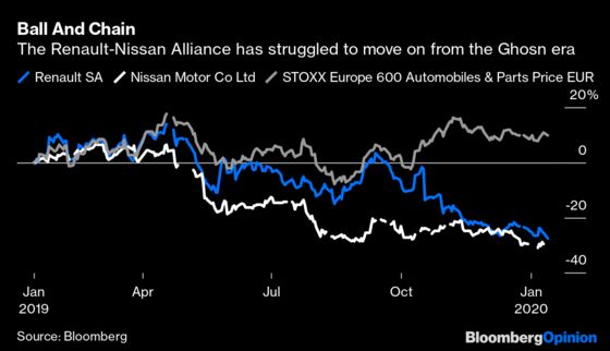 The Not-So-Irreversible Renault-Nissan Allliance