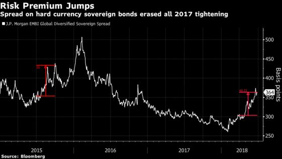 More Pain Looms for EM as Lousy Quarter Sputters Toward End