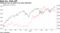 JPMorgan has cut gold in its asset allocation