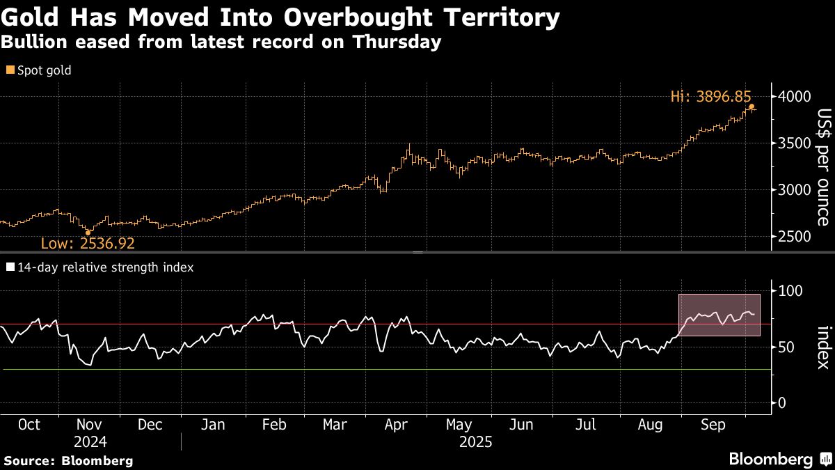 ⚫️ BLOOMBERG: "Oro in aumento: settima settimana di crescita a causa dell'incertezza politica negli Stati Uniti"