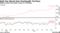 Gold Has Moved Into Overbought Territory | Bullion eased from latest record on Thursday