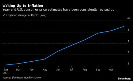 Why Economists Got It Wrong on U.S. Inflation