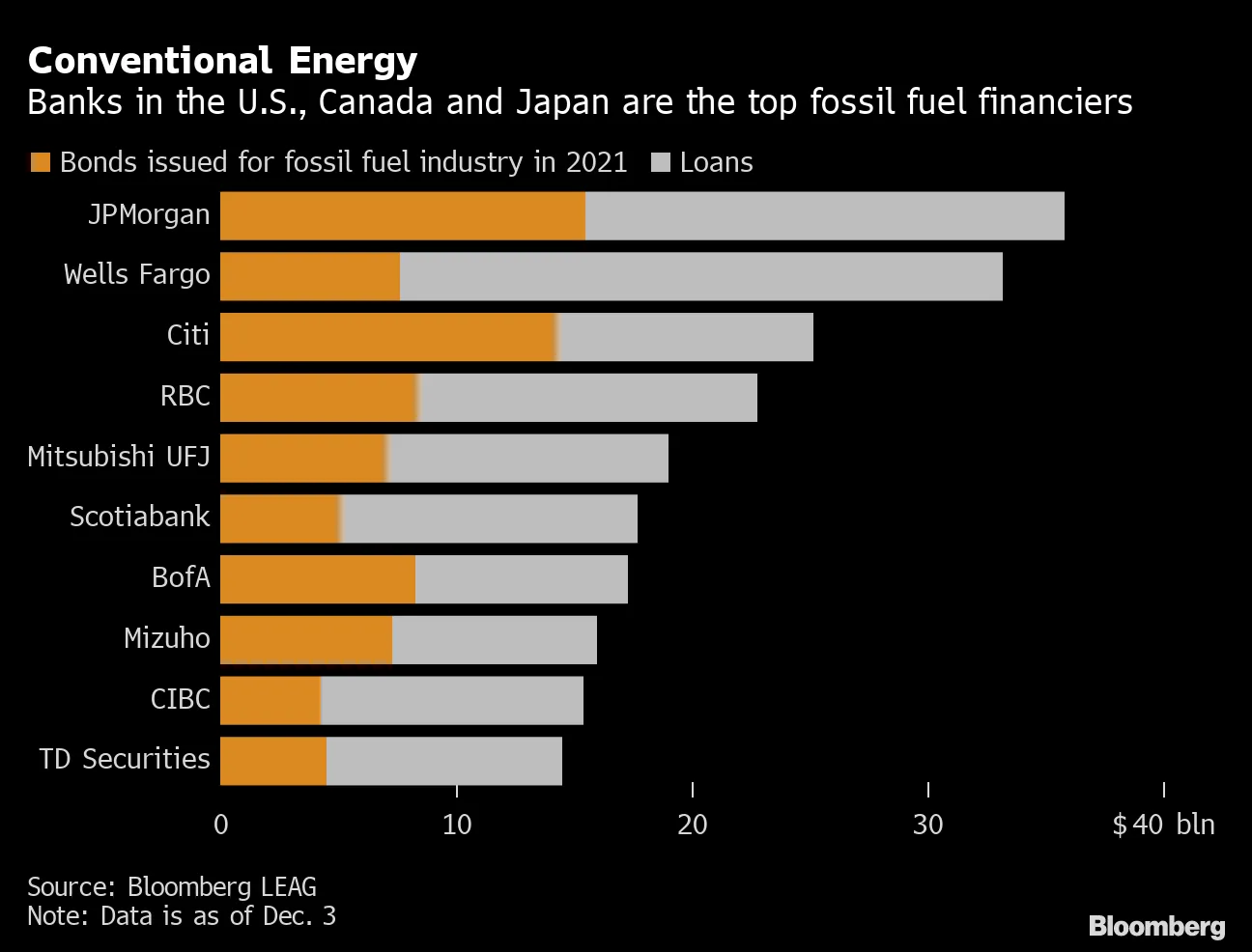 Conventional Energy
