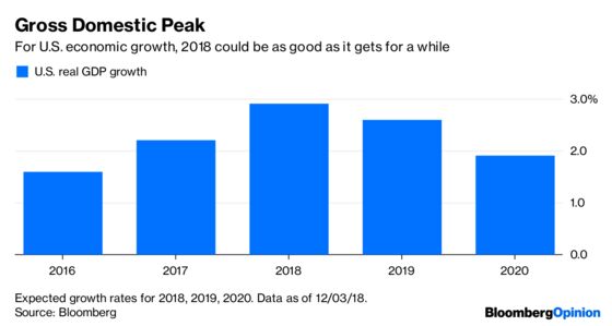 Stocks Can Forget About a Big Leap From China Trade Deal