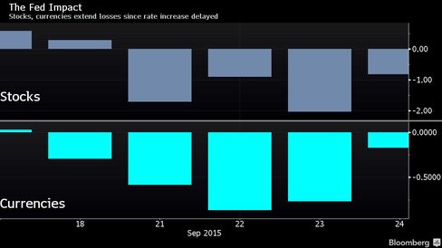 Stocks, currencies extend losses since rate increase delayed