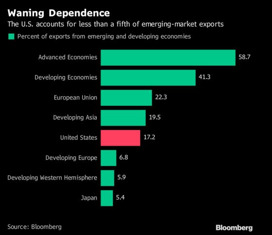 History Shows Emerging-Stock Slump Is Nothing to Fret About