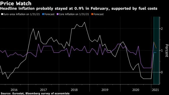 Biden Will Need to Wait Longer for a U.S. Jobs Rebound: Eco Week