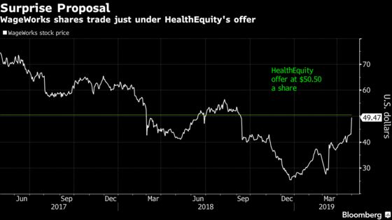 HealthEquity Makes $2 Billion Unsolicited Bid for WageWorks