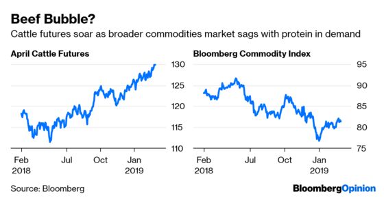 Bond Traders Need to Get Their Mojo Back