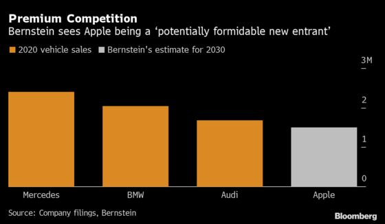BMW CFO Brushes Off Apple Car Threat: ‘I Sleep Very Peacefully’